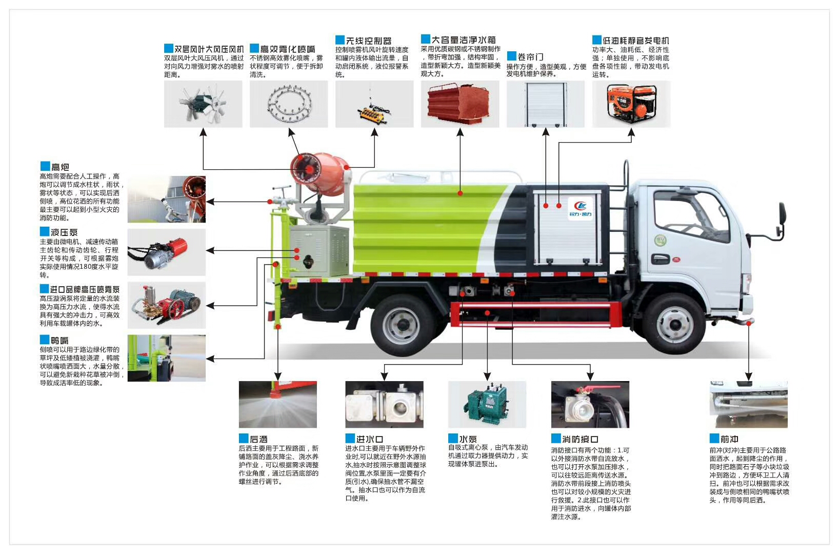 藍牌多功能抑塵車